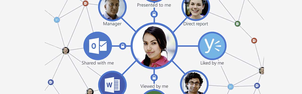 Co je Office Delve